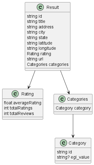 Diagram of a set of EGL records
